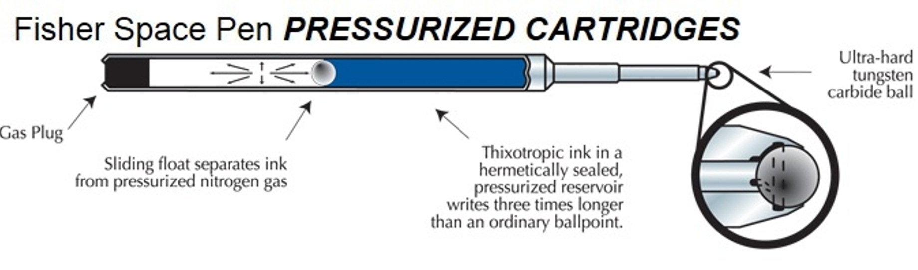 Fisher Space Pen Pressurized Ballpoint Pen Refill